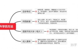 初中畢業(yè)怎樣提高自己的學(xué)歷