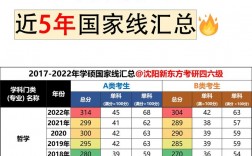 考研國家線能刷掉多少人