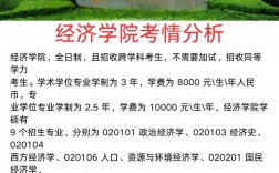 浙江財經(jīng)大學(xué)考研難度