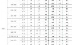2024年鄭州幼兒師范高等專(zhuān)科學(xué)校分?jǐn)?shù)線(xiàn)