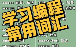0基礎學編程一般最快要多久