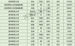 貴州師范大學(xué)研究生分?jǐn)?shù)線(貴州師范大學(xué)國際本科)