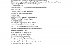 英語一和英語二的作文區(qū)別(英語一和英語二哪個難)