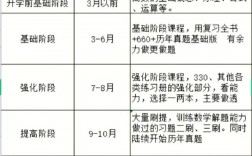 考研數(shù)學(xué)時(shí)間夠嗎(考研是在大三還是大四)