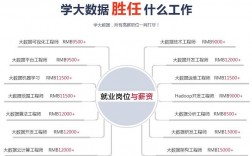 大數據培訓班出來能就業嗎