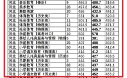 2024年唐山幼兒師范高等?？茖W(xué)校分?jǐn)?shù)線