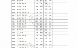 2024年一本理科分數線是多少(2023年理科一本錄取線)