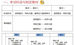 2024考研業(yè)務(wù)課一二哪個是數(shù)學(xué)分別是什么