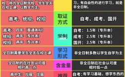 非全日制本科是什么意思和全日制有什么區(qū)別