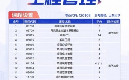 工程管理專業(yè)學什么