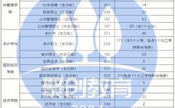 江西財經(jīng)大學(xué)復(fù)試刷人嗎