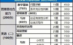 199管理類聯(lián)考150分難嗎(199管理類聯(lián)考綜合能力)