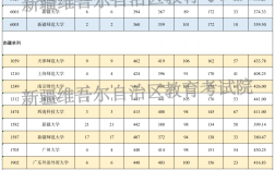 2024年新疆單列類大學錄取分數線