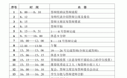 論文答辯時(shí)間