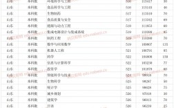2024年煙臺(tái)大學(xué)專科最低錄取分?jǐn)?shù)線