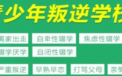 湖北隨州全封閉叛逆孩子改變學(xué)校 正規(guī)戒網(wǎng)癮學(xué)校