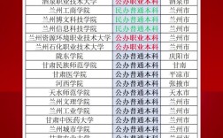 甘肅中專學校排名前十如何？哪些學校值得關注？