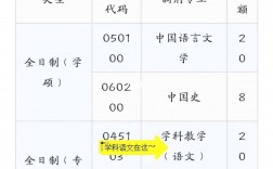 學(xué)科語文能調(diào)劑到什么專業(yè)(語文學(xué)科教育考研有哪些學(xué)校)