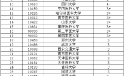 考研最容易的醫(yī)學院校有哪些