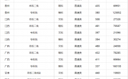 2024年廣西警察學(xué)院分?jǐn)?shù)線