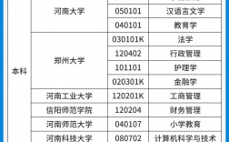 鄭州自考嚴(yán)嗎