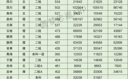 太原科技大學二本專業(yè)分數(shù)線