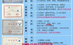 國家承認的自考機構排名