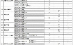四川外國(guó)語大學(xué)考研報(bào)錄比(川外最厲害的專業(yè))