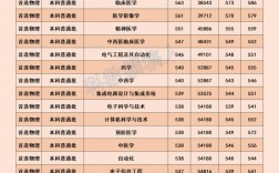 華北理工大學(xué)考研分?jǐn)?shù)線2023(2023年考研復(fù)試準(zhǔn)備)