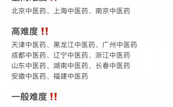 安徽中醫藥大學考研難度怎么樣？復試刷人厲害嗎？