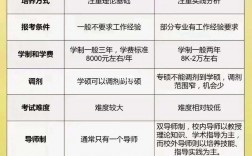 馬理論是專碩還是學(xué)碩(行政管理專業(yè)考研是學(xué)碩還是專碩)