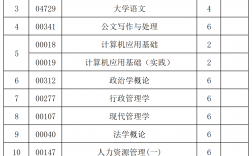 自考?？迫菀走^的專業