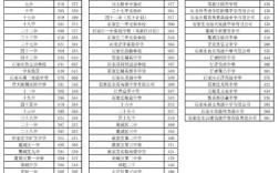 2024年石家莊政法大學(xué)錄取分數(shù)線是多少