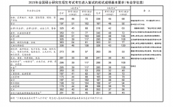 2023考研初試國家線是多少(2023年考研國家分?jǐn)?shù)線一覽表)