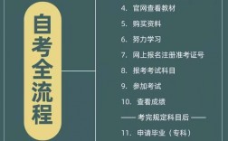 初中生怎樣自考大專