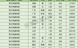 2024年四川傳媒學(xué)院分數(shù)線