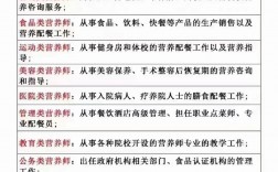 營(yíng)養(yǎng)師就業(yè)情況