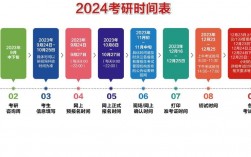 距離2024年的考研還有多少天？