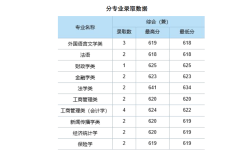 中南財(cái)經(jīng)大學(xué)分?jǐn)?shù)線