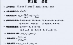 高中數(shù)學186個解題技巧(詳解)
