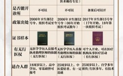 中醫(yī)師承報(bào)考條件和費(fèi)用