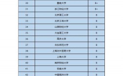 考金融研究生比較好考的學(xué)校