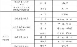 內(nèi)蒙古大學(xué)研究生導(dǎo)師名單(內(nèi)蒙古大學(xué)老師簡介)