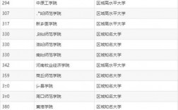 河南省師范類二本院校最新排名