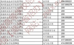 長江工程職業(yè)技術(shù)學(xué)院錄取線
