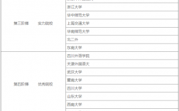 英語專業(yè)考研學(xué)校難度排名(新東方考研封閉班要5萬)