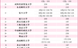 會(huì)計(jì)專碩報(bào)考學(xué)校排名(會(huì)計(jì)學(xué)碩考研推薦院校)