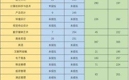 2024年廣州華商學(xué)院分?jǐn)?shù)線