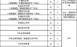 錦州機電工程學校招生簡章如何？具體要求是什么？