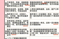成人高考怎么自學(xué)